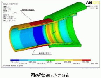 基于ANSYS/LS-DYNA的空拔钢管有限元分析的图8